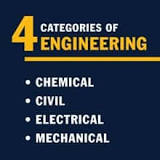 Image result