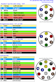 Read or download the diagram pictures a 480 volt 3 for free phase plug at. Nissan X Trail Trailer Wiring Diagram Wiring Diagram Matrix Topic