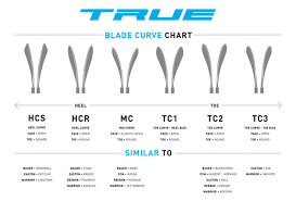 blade pattern charts hockey repair shop