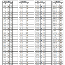 Viton O Ring Size Chart Multiple Sizes Silicone Rubber Seal