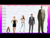 How Tall Is Scarlett Johansson? - Height Comparison! - YouTube