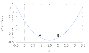 Distribuie aceasta pagina pe facebook sau alte retele de socializare si in diferite grupuri pentru a fi de folos cat mai multor elevi! MatematicÄ Pentru IncepÄtori FuncÈia De Gradul Doi