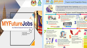 Jom tengok jawatan kosong terkini 2018. Cara Daftar Myfuturejobs Perkeso Penjanakerjaya Untuk Penganggur Graduan Semakan Upu