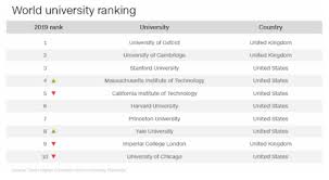 أفضل الجامعات لعام 2019 إسرائيل تتصدر الشرق الأوسط أين يقع العالم العربي ساسة بوست