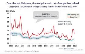 Image result for Antique Copper 1969 Caloric