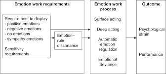 Partagez également avec les autres sur les réseaux sociaux. Workplace Affect And Interpersonal And Team Level Processes Part Iii The Cambridge Handbook Of Workplace Affect