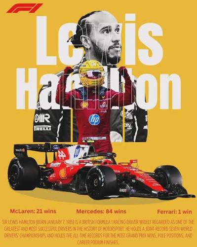 Formula 1 history and the evolution of Grand Prix racing from 1950 to the modern era