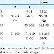 What measures did countries take in response to. Pdf Early Warning Scoring System For Early Recognition Of And Timely Intervention In Deteriorating Patients In The Hospital