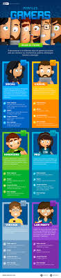 Maybe you would like to learn more about one of these? Dia Del Gamer Perfiles De Gamers