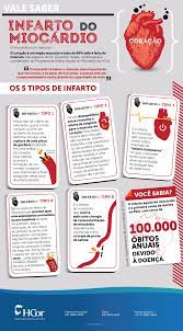 (sinais e sintomas) do enfarte agudo do miocárdio? Infarto Agudo Do Miocardio Pode Levar A Morte Hcor