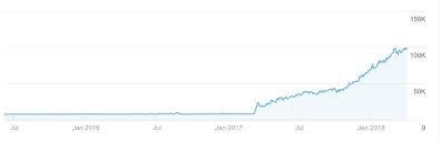 Steps to recover from google panda, google penguin and other penalties that cause traffic drops. Google Penalties How To Find Fix And Avoid An Expert Guide