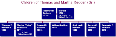 Redden, Mills, Pettet, Shadwick, Owens Families in NC