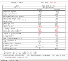 Thorough Investigation Mapping Of Holley 4180s