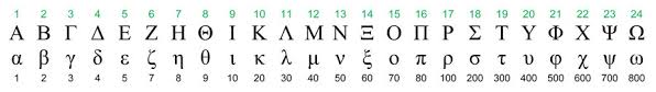 Similarly, do hebrew letters have numerical value? Hebrew And Greek Alphabet And Numerical Values Divisions Structure Bible Menorah