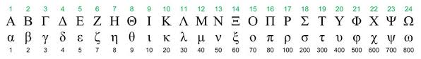 The english alphabet contains 26 letters, as given below: Hebrew And Greek Alphabet And Numerical Values Divisions Structure Bible Menorah