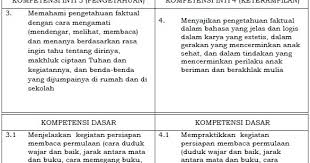 ꦧꦱꦗꦮ ) adalah bahasa yang digunakan penduduk bersuku bangsa jawa di jawa tengah, yogyakarta, dan jawa timur. Kompetensi Inti Dan Kompetensi Dasar Bahasa Indonesia Sd Mi Kelas 1 Kurikulum 2013 Website Pendidikan
