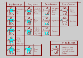 Df2014 Armor Dwarf Fortress Wiki