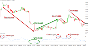 Relative Strength Index Indicator Rsi Indicator Sir Forex