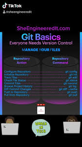 Let S Git Git Git It Video In 2020 Technology Solutions Computer Technology Science And Technology