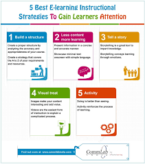 5 Proven Instructional Strategies To Gain Learners Attention An Infographic Instructional Strategies Learning Strategies Learning Theory
