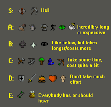 Skilling pets are pets that are obtained from training skills. Skill Tier List Based On How Hard The Skills Are And Their Costs 2007scape