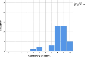 Foster care records canada is a website dedicated to providing information and assistance to adoptees and former crown wards (fostered adults) toward locating their birth parents and/or siblings and in assisting them to retrieve their rightful records from the children's aid societies and other. Cultural Matching Factors Child Factors And Fostering Factors Associated With Successful Foster Placement An Explorative Study Into The Perspectives Of Unaccompanied Refugee Children Their Foster Carers And Guardians Sciencedirect