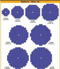 Place a cylindrical shape like a tower; Minecraft Sphere Generator