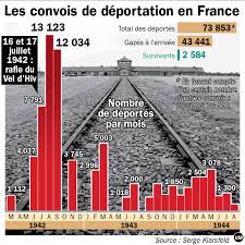 'vel d'hiv' is short for 'winter velodrome(bicycle racetrack)' in french. 70 Ans Apres La Rafle Du Vel D Hiv