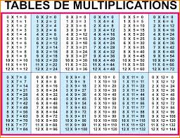 58 nice multiplication chart to 20 home furniture