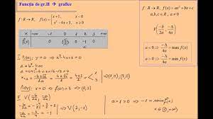 R →r, f(x) = ax² + bx + c, a ≠ 0. Graficul Functiei De Gradul 2 Exercitiu Rezolvat Youtube