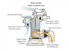 Marine Toilet Maintenance - BoatTech - BoatUS