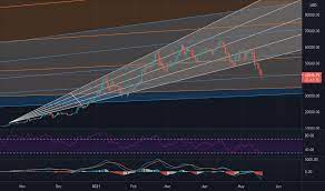 Bitcoin btc price graph info 24 hours, 7 day, 1 month, 3 month, 6 month, 1 year. 5xp998iwbu20vm