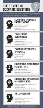 Infographic Illustrating The 6 Types Of Socratic Question To Stimulate Critical Thinking Http Www Jam Teaching Strategies Critical Thinking Socratic Seminar