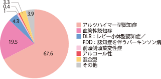 サスペンス / サスペンス・ミステリー / バイオレンス / ミステリー / 人情 / 家族 / 犯罪. èªçŸ¥ç—‡ã®ç—…åž‹åˆ†é¡žã¯ Part2 çŸ¥ã£ã¦ãŠããŸã„èªçŸ¥ç—‡ã®åŸºç¤ŽçŸ¥è­˜ ã‚¢ãƒ«ãƒ¡ãƒ‡ã‚£ã‚¢web