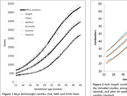 Figure 3 From A Systematic Review And Meta Analysis To