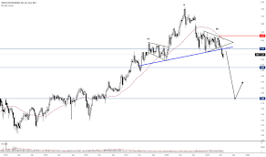 Siri Stock Price And Chart Nasdaq Siri Tradingview