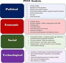 Click inside to find the examples, templates and how to perform pest is a political, economic, social, technological analysis used to assess the market for a business. Pest Analysis Marketing Strategy Wikipedia Marketing Plan Sample Writing A Persuasive Essay Economic Trends