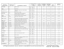 If you don't apply the fertilizer at a time when the plant can use it, there's no point in fertilizing. Fertilizer Vegetable Garden Chart Cromalinsupport