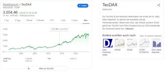 Ist ihr geld in dieser aktie sicher? Tecdax Aktien Kaufen Prognose Analysen Beste Aktien 2021