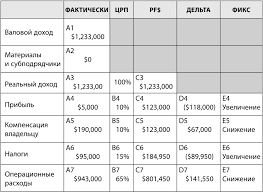 скачать песню я любить научился как только увидел тебя Snachala Zaplati Sebe Fb2 Flibusta