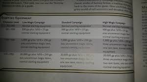 D D 5th Edition Dungeon Masters Guide Preview Photo Gallery