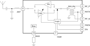 Download the zip file and. Cc2590 Data Sheet Product Information And Support Ti Com