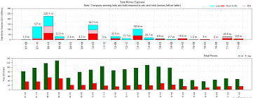 Post Sale Charts Reports