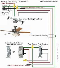 Connect the white wire from the ceiling to the white wire from the fan. Ceiling Fan Wiring Diagram 2 Ceiling Fan Wiring Home Electrical Wiring Electrical Wiring