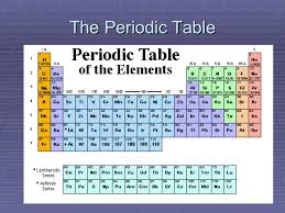 Why do elements in the periodic table show similar chemical characteristics at a regular interval? The Periodic Table Presentation 1