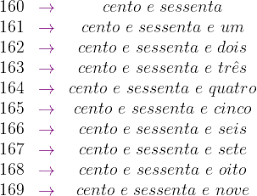 Como Escrever Por Extenso Os Numerais De 100 A 200