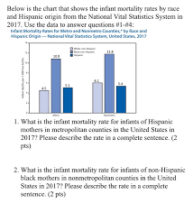 Social Gap In (A) Infant Mortality Rate (Imr) And (B) Under-Five... |  Download Scientific Diagram