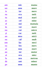 Plecând de la următoarele cuvinte: Cuvinte Cu 2 3 Sau 4 Litere R E I Resurse EducaÈie IncluzivÄ