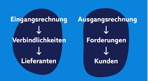 Preisnachlass geben & preisnachlass erhalten. Eingangsrechnung Buchungssatz Definition Verwaltung