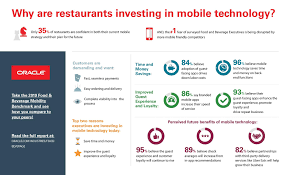 Mrm Research Roundup End Of April 2019 Edition Customer Loyalty Program Restaurant Management How To Plan
